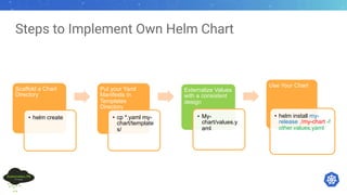 Steps to Implement Own Helm Chart
Scaffold a Chart
Directory
• helm create
Put your Yaml
Manifests in
Templates
Directory
• cp *.yaml my-
chart/template
s/
Externalize Values
with a consistent
design
• My-
chart/values.y
aml
Use Your Chart
• helm install my-
release ./my-chart -f
other.values.yaml
 