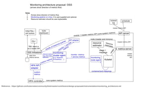 K8s in action chap15 | PDF
