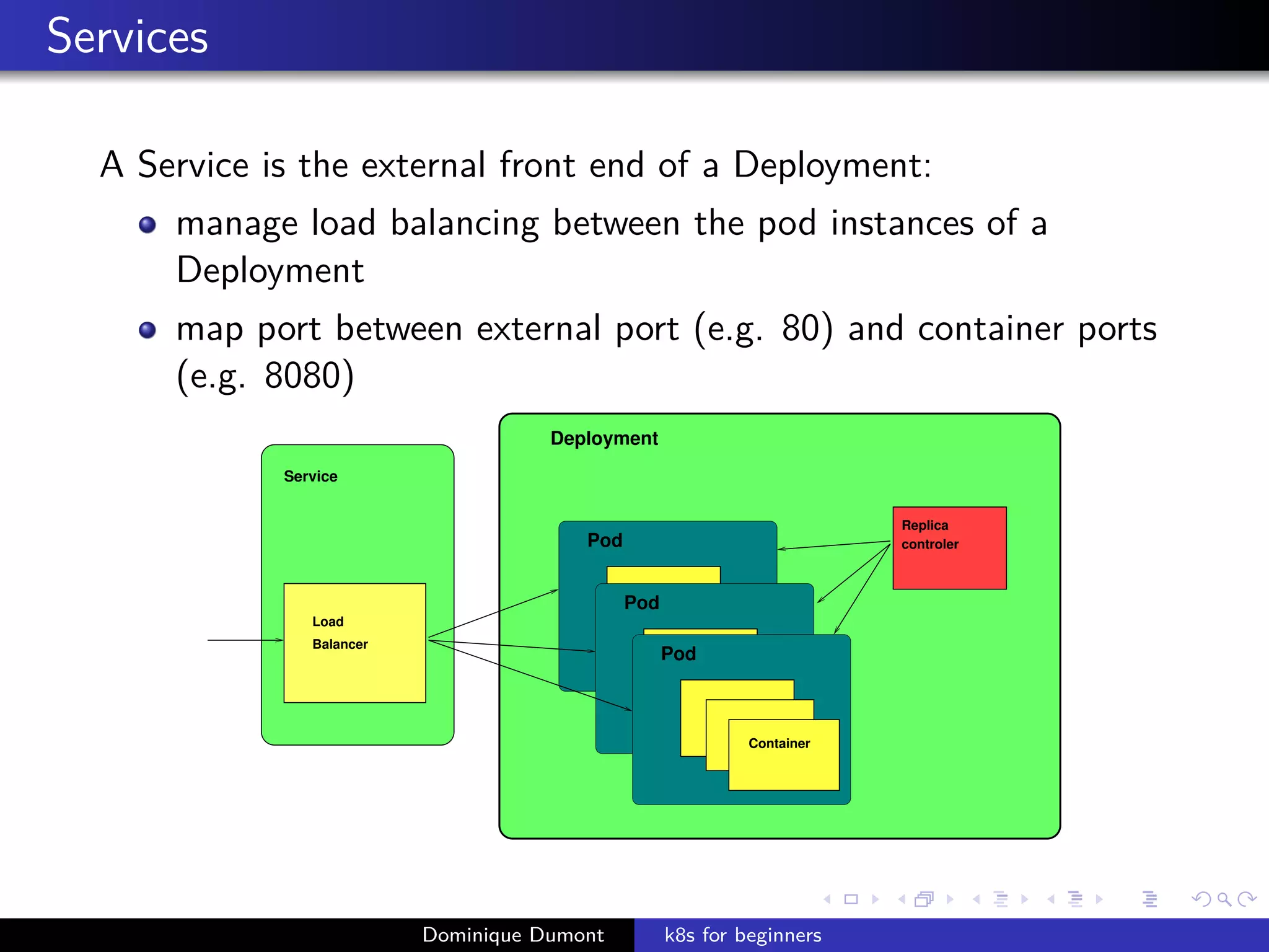 Services
A Service is the external front end of a Deployment:
manage load balancing between the pod instances of a
Deployment
map port between external port (e.g. 80) and container ports
(e.g. 8080)
Deployment
Service
Pod
Container
Replica
controler
Balancer
Load
Pod
Container
Pod
Container
Dominique Dumont k8s for beginners
 