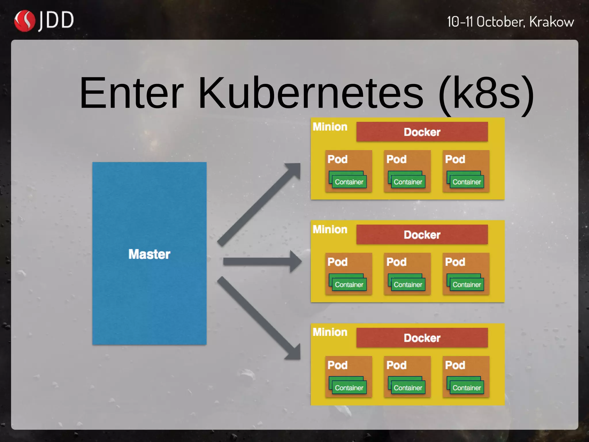 Enter Kubernetes (k8s)
 