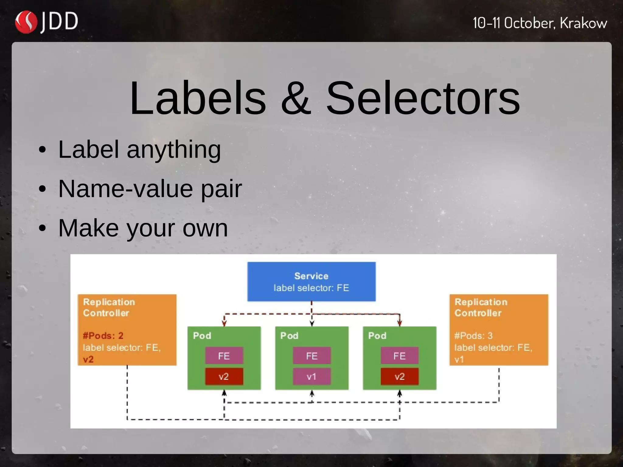 Labels & Selectors
● Label anything
● Name-value pair
● Make your own
 