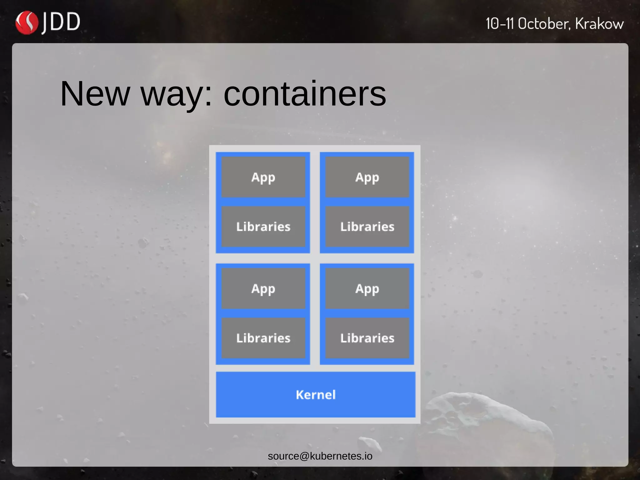 New way: containers
source@kubernetes.io
 