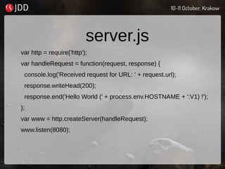 server.js
var http = require('http');
var handleRequest = function(request, response) {
console.log('Received request for URL: ' + request.url);
response.writeHead(200);
response.end('Hello World (' + process.env.HOSTNAME + ':V1) !');
};
var www = http.createServer(handleRequest);
www.listen(8080);
 