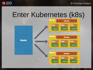 Enter Kubernetes (k8s)
 