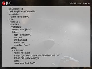 apiVersion: v1
kind: ReplicationController
metadata:
name: hello-jdd-v1
spec:
replicas: 1
template:
metadata:
name: hello-jdd-v1
labels:
app: hello-jdd-v1
env: jdd
tier: backend
version: v1
visualize: "true"
spec:
containers:
- name: hello-jdd
image: "gcr.io/strong-art-145220/hello-jdd:v1"
imagePullPolicy: Always
ports:
- containerPort: 8080
 