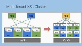 Multi-tenant K8s Cluster
 