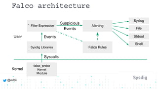 Sysdig Open Source Intro | PDF