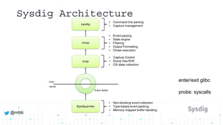 Sysdig Open Source Intro | PDF