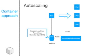 Container
approach Pod
Pod
Pod
Pod
Metrics
HorizontalPodAutoscaler
Heapster+cAdvisor
Prometheus
Hawkular (OpenShift)
Fetch
Scale
Autoscaling
 