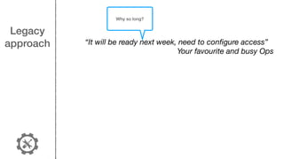 Legacy
approach “It will be ready next week, need to conﬁgure access”
Your favourite and busy Ops
Why so long?
 