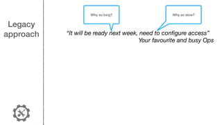Legacy
approach “It will be ready next week, need to conﬁgure access”
Your favourite and busy Ops
Why so long? Why so slow?
 