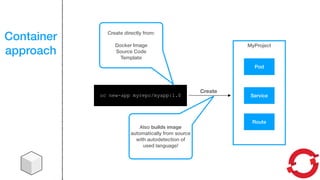 Container
approach
oc new-app myrepo/myapp:1.0
MyProject
Create
Pod
Service
Route
Create directly from:
Docker Image
Source Code
Template
Also builds image
automatically from source
with autodetection of
used language!
 