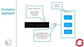 Container
approach
oc new-app myrepo/myapp:1.0
MyProject
Create
Pod
Service
Route
Create directly from:
Docker Image
Source Code
Template
Also builds image
automatically from source
with autodetection of
used language!
Create on
demand
 