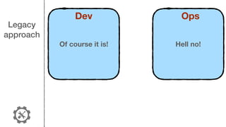 Legacy
approach
Of course it is!
Dev
Hell no!
Ops
 