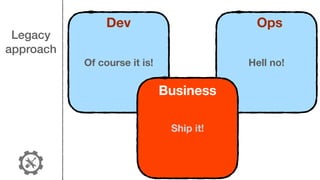 Legacy
approach
Of course it is!
Dev
Hell no!
Ops
Ship it!
Business
 