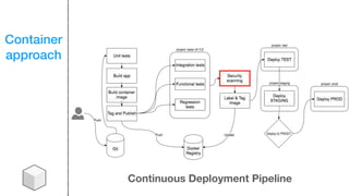 Container
approach
Continuous Deployment Pipeline
 