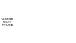 Containers
require/
encourage
 
