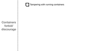 Containers
forbid/
discourage
Tampering with running containers
 