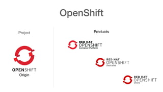 OpenShift
Project Products
Origin
 