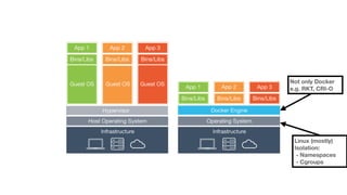 Not only Docker
e.g. RKT, CRI-O
Linux (mostly)
Isolation:
- Namespaces
- Cgroups
 