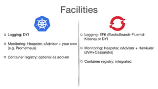 Facilities
Logging: DYI

Monitoring: Heapster, cAdvisor + your own
(e.g. Prometheus)

Container registry: optional as add-on
Logging: EFK (ElasticSearch-Fluentd-
Kibana) or DYI

Monitoring: Heapster, cAdvisor + Hawkular
(JVM+Cassandra)

Container registry: integrated
 