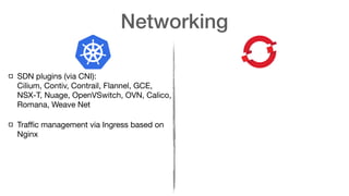 Networking
SDN plugins (via CNI): 
Cilium, Contiv, Contrail, Flannel, GCE,
NSX-T, Nuage, OpenVSwitch, OVN, Calico,
Romana, Weave Net

Traﬃc management via Ingress based on
Nginx
 