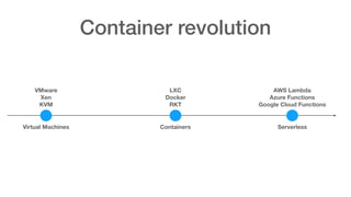 Container revolution
Virtual Machines Containers Serverless
VMware
Xen
KVM
LXC 
Docker
RKT
AWS Lambda
Azure Functions
Google Cloud Functions
 