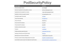 PodSecurityPolicy
 