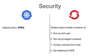 Security
Default policy: OPEN Default policy forbids container to:

Run as root user

Run as privileged container

Access volumes from host

Set additional CAPS
 