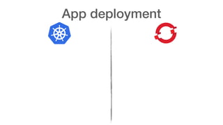 App deployment
 