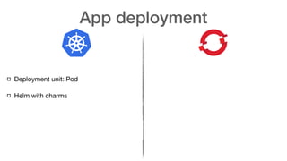 App deployment
Deployment unit: Pod

Helm with charms

 