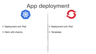App deployment
Deployment unit: Pod

Helm with charms

Deployment unit: Pod

Templates

 