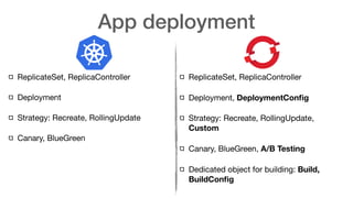 App deployment
ReplicateSet, ReplicaController

Deployment

Strategy: Recreate, RollingUpdate

Canary, BlueGreen
ReplicateSet, ReplicaController

Deployment, DeploymentConﬁg

Strategy: Recreate, RollingUpdate,
Custom
Canary, BlueGreen, A/B Testing
Dedicated object for building: Build,
BuildConﬁg
 
