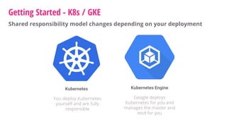 Getting Started - K8s / GKE
Shared responsibility model changes depending on your deployment
Kubernetes Kubernetes Engine
You deploy Kubernetes
yourself and are fully
responsible
Google deploys
Kubernetes for you and
manages the master and
etcd for you
 