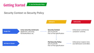 Getting Started 6. Use Pod Security Policy
Security Context vs Security Policy
Security Context
Set of controls
Part of Pod specification
Linux security constructs
AppArmor, seccomp,
RunAsNonRoot, etc.
Single Pod
All Pods in Cluster
Defined in Enforced By
Enforced at runtime (via
container runtime)
Enforced at creation time
(via Admission Controller)
Pod Security Policy
Set of controls
Part of Pod specification
 