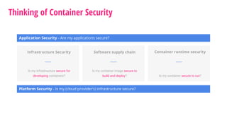 Thinking of Container Security
Application Security - Are my applications secure?
Platform Security - Is my (cloud provider's) infrastructure secure?
Infrastructure Security
Is my infrastructure secure for
developing containers?
Software supply chain
Is my container image secure to
build and deploy?
Container runtime security
Is my container secure to run?
 