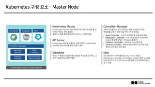 Kubernetes 구성 요소 – Master Node
API Server Scheduler
Controller-Manager
Replication
Controller
Endpoint
Controller
Node
Controller
Service Account
TokenController
etcd
Kubernetes Master (Control Plane)
Kubernetes Cluster 에서 컨테이너의 관리 및 배포를 관
리하는 액세스 제어 플레인
클러스터 복제 패턴에 따라 마스터 수는 1개 이상임
Kubernetes Master
Kubernetes API 를 노출하는 컴포넌트로, Kubernetes
오브젝트 관리/제어를 위한 프론트 엔드
API Server
Node 가 배정되지 않은 새로 생성된 Pods 를 감지하고 그
것이 구동될 Node 를 선택함
Scheduler
4개의 컨트롤러는 논리적으로는 개별 프로세스이지만
복잡성을 낮추기 위해 단일 바이너리로 컴파일
Controller-Manager
• Node Controller : 노드가 다운되었을 때 통지와 대응
• Replication Controller : 모든 replication controller
object 에 대해 알맞는 수의 pods 를 유지
• Endpoint Controller : 서비스와 Pods 를 연결
• Service Controller : 새로운 네임스페이스에 대한 기본
계정과 API 접근 토큰 생성
모든 클러스터 데이터를 담는 key-value 저장소
Replicaset, controller, scheduler, kubelet 등은 etcd 에
바로 접근하지 않고 API Server 를 통해 etcd 데이터에 접근
할 수 있음
Etcd
 