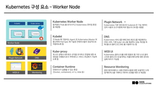 Kubernetes 구성 요소 – Worker Node
동작중인 Pods 를 유지시키고 Kubernetes 런타임 환경
을 제공함
Kubernetes Worker Node
각 Node 에 구동되는 Agent 로 Kubernetes Master 와
통신하며 Pod Spec 에 기술된 컨테이너들이 정상적으로
작동하도록 함
Kubelet
호스트 상에서 네트워크 규칙을 유지하고 연결에 대한 포
워딩을 수행함으로서 쿠버네티스 서비스 추상화가 가능하
도록 함
Kube-proxy
컨테이너가 실행될 수 있는 환경
(Docker, containerd, cri-o, rktle 등)
Container Runtime
Kubelet Kube-proxy
Worker Node
ContainerContainer
ContainerContainer
PodPod
WEB UI Monitoring
Plugin Network DNS
Kubernetes 기본 네트워크인 kubenet 은 기능 제약이
있어 사용자 요구사항에 따라 별도의 CNI 를 사용함
Plugin Network
Kubernetes 서비스를 위해 DNS 레코드를 제공해주는
DNS 서버, 기본 kube-dns 를 제공하나 성능 개선을 위
해 별도의 플러그인 DNS 를 사용하기도 함
DNS
Kubernetes 클러스터를 위한 범용의 웹 기반 UI 로 클러
스터와 클러스터 내 동작하는 어플리케이션에 대한 관리와
실패 처리가 가능함
WEB UI
중앙 데이터베이스 내에 컨테이너들에 대한 포괄적인 시계
열 메트릭스를 기록하고 데이터 조회를 위한 UI 제공함
Resource Monitoring
 