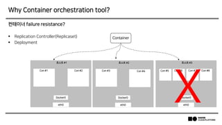 Why Container orchestration tool?
Container
Docker0
호스트 #1
Con #1 Con #2
eth0
Docker0
호스트 #2
Con #3 Con #4
eth0
Docker0
호스트 #3
eth0
Con #5 Con #6 Con #7 Con #8
컨테이너 failure resistance?
 Replication Controller(Replicaset)
 Deployment
X
 
