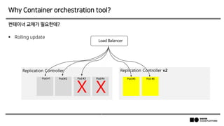 Why Container orchestration tool?
컨테이너 교체가 필요한데?
 Rolling update
Replication Controller Replication Controller v2
Load Balancer
Pod #1
X
Pod #2 Pod #4Pod #3 Pod #5
X
Pod #6
 