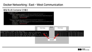 Docker Networking : East – West Communication
동일 호스트 Container 간 통신
172.17.0.2
호스트
172.17.0.3
Docker0
 