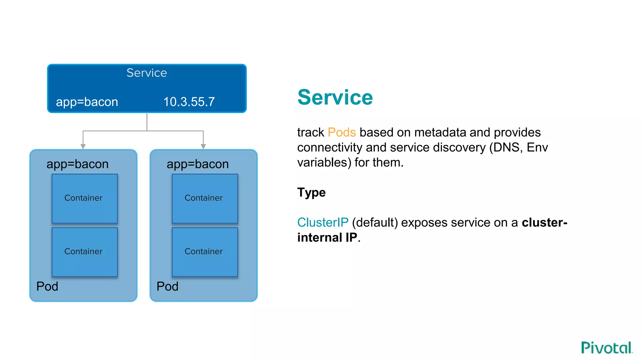 Service
track Pods based on metadata and provides
connectivity and service discovery (DNS, Env
variables) for them.
Type
ClusterIP (default) exposes service on a cluster-
internal IP.
Container
Container
Pod
app=bacon
Container
Container
Pod
app=bacon
Service
app=bacon 10.3.55.7
 