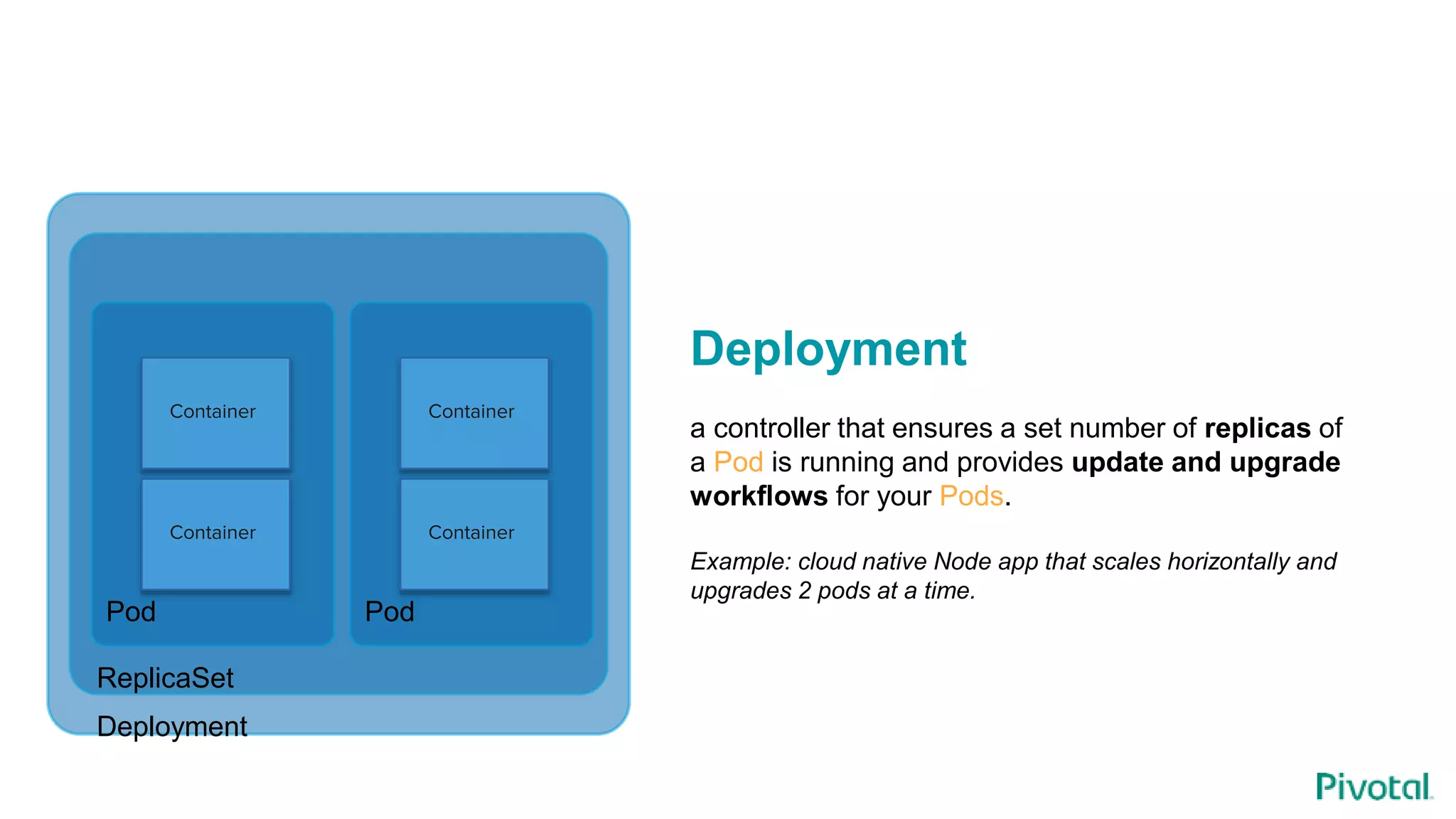 Container
Container
Pod
Deployment
a controller that ensures a set number of replicas of
a Pod is running and provides update and upgrade
workflows for your Pods.
Example: cloud native Node app that scales horizontally and
upgrades 2 pods at a time.
Container
Container
Pod
ReplicaSet
Deployment
 