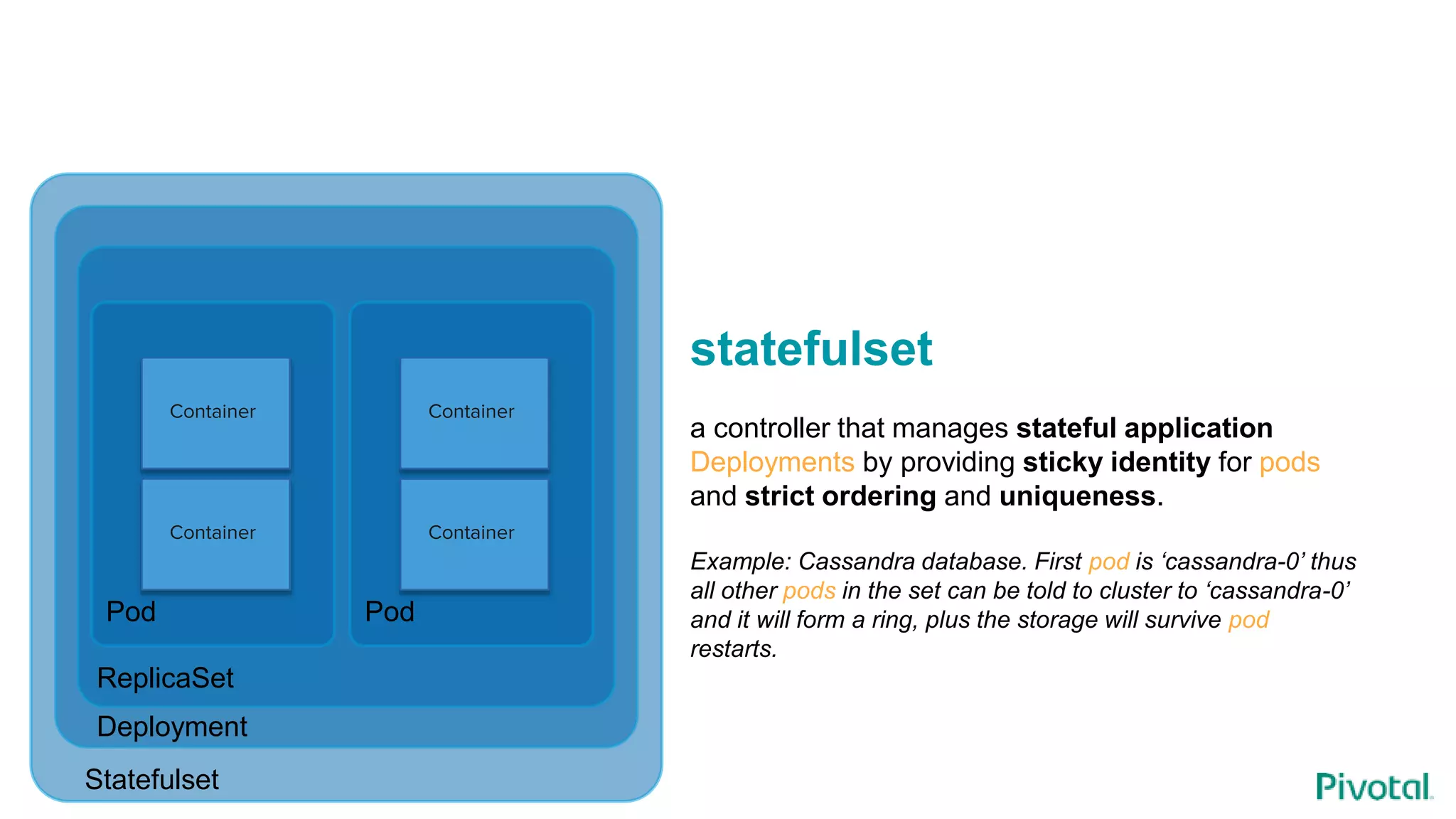 Container
Container
Pod
statefulset
a controller that manages stateful application
Deployments by providing sticky identity for pods
and strict ordering and uniqueness.
Example: Cassandra database. First pod is ‘cassandra-0’ thus
all other pods in the set can be told to cluster to ‘cassandra-0’
and it will form a ring, plus the storage will survive pod
restarts.
Container
Container
Pod
ReplicaSet
Deployment
Statefulset
 