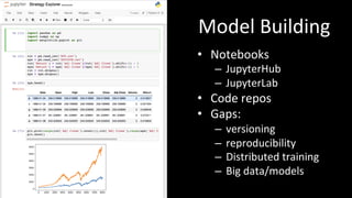 Kubeflow and Data Science in Kubernetes | PPT