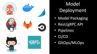 Kubeflow and Data Science in Kubernetes | PPT