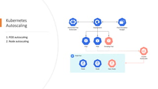 Kubernetes Autoscaling & Cloud Native Solutions | PPT