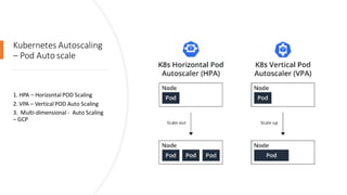 Kubernetes Autoscaling & Cloud Native Solutions | PDF