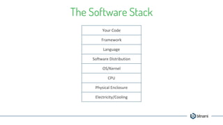 The Software Stack
Your Code
Framework
Language
Software Distribution
OS/Kernel
CPU
Physical Enclosure
Electricity/Cooling
 