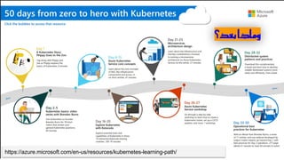 https://azure.microsoft.com/en-us/resources/kubernetes-learning-path/
‫؟‬ ‫ب‬ ‫ا‬ ‫ز‬ ‫ا‬
 